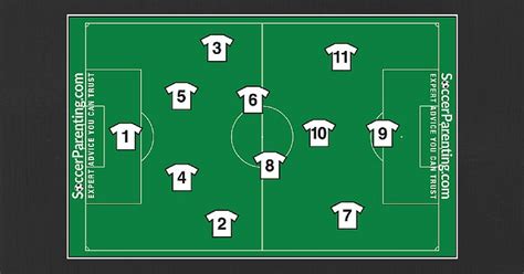 number 9 soccer position|us soccer positional numbering system.
